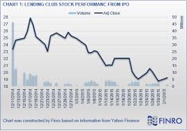 lending clubs strategic alliances are a step in the right