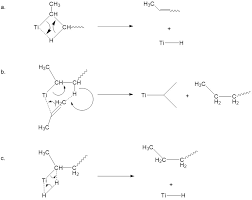 Olefin Polymerization With Ziegler Natta Catalyst Chemistry Libretexts