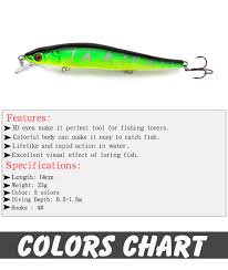 2019 Baits Lures 14cm 23g Fishing Lure Minnow Hard Bait With 3 Fishing Hooks Fishing Tackle Lure 3d Eyes Ye 8 From Soutong 23 92 Dhgate Com