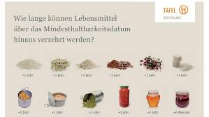 Nach Mindesthaltbarkeitsdatum Mhd So Lange Kann Man Abgelaufene Lebensmittel Essen