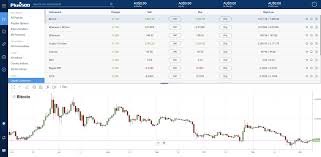 Check the bitcoin technical analysis and forecasts. 10 Best Bitcoin Demo Account To Practise Trading Hedgewithcrypto