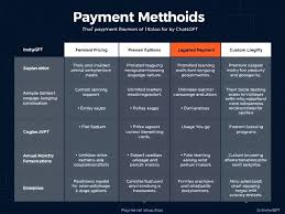 2025年最新ChatGPT付款方式全解析，从订阅到企业级解决方案_ ...