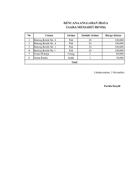 Inilah contoh rencana anggaran biaya usaha toko kelontong dan informasi lain yang berhubungan dengan topik contoh rencana anggaran biaya usaha toko kelontong serta peluang bisnis investasi keuangan di website ini. Xls Rab Menjahit Renda Rahmat Hidayat Academia Edu