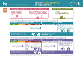 Le formulaire plf doit être complété par chaque voyageur. Mesures Covid Peut On Voyager Voyages Etranger Retour Belgique