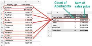 Pivot Tables In Google Sheets A Beginner S Guide Pivot Table Google Sheets Pivot Table Excel