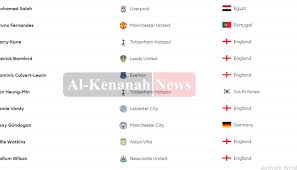 ترتيب أندية الدوري الإنجليزي الممتاز. ØªØ±ØªÙŠØ¨ Ù‡Ø¯Ø§ÙÙŠ Ø§Ù„Ø¯ÙˆØ±ÙŠ Ø§Ù„Ø¥Ù†Ø¬Ù„ÙŠØ²ÙŠ Ø¨Ø¹Ø¯ Ù†Ù‡Ø§ÙŠØ© Ø§Ù„Ø¬ÙˆÙ„Ø© Ø§Ù„Ù€26 Ø¬Ø±ÙŠØ¯Ø© Ø§Ù„ÙƒÙ†Ø§Ù†Ø© Ù†ÙŠÙˆØ²