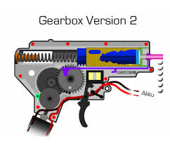 Version 2 M4 Gearbox Guide Raw Airsoft