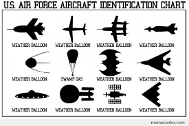 Us Air Force Aircraft Identification Chart By Ben Meme Center