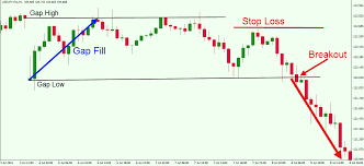 A Practical Understanding And Application Of Forex Market