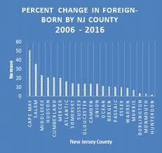 New Jersey Immigration Population Immigration Law Blog