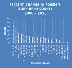 new jersey immigration population immigration law blog