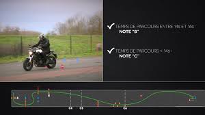 Pour information jusqu'au 5 avril 2006, le code n'était valable que deux ans après son obtention. La Reforme Du Permis Moto Passion Moto Securite