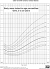 Bmi Chart For Children By Age