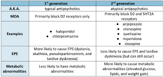 Image result for Extrapyramidal Side Effect