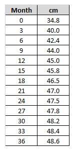 Head Circumference Chart For Headbands And Hats Children 0