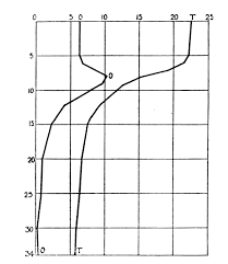 File Psm V72 D351 Elkhart Lake Chart Of Water Depth And