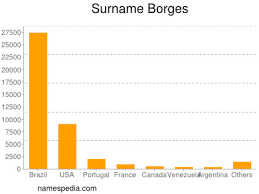 Arjantinli yazar jorge luis borges (okunuşu: Borges Names Encyclopedia