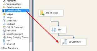 Pin On Mssqltips Tip Of The Day