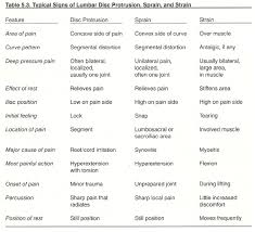 Chapter 5 The Lumbar Spine