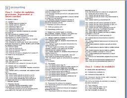 Planul De Conturi 2016 Conform Omfp 1802 Aatt