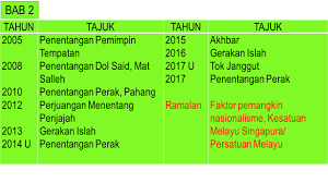Panduan buat anda khususnya pelajar tingkatan lima yang akan menduduki peperiksaan sijil pelajaran malaysia (spm). Cikgu Rosle Sejarah Analisa Soalan Ramalan Sejarah Spm 2018 Tingkatan 5