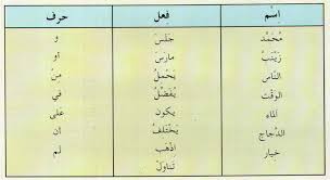 Tebalkan huruf hijaiyah di bawah ini dengan benar dan rapi ! Huruf Sekolah Bahasa Arab