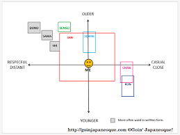 Japanese Honorific Titles Learn Them So You Dont Upset