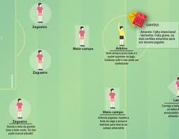 Proibido uso de hack ou aplicativos fora do jogo. Regras De Futebol For Android Apk Download