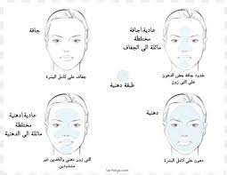 انواع البشره skin care face mask skin care women learn makeup