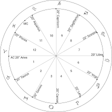 The moon's position in your chart is almost as important as the sun, but to a degree, moon in aries hides a sense of insecurity behind an independent and assertive exterior. Alice Sparkly Kat