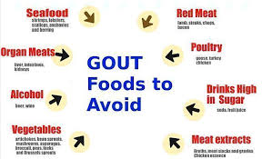 Change Your Diet To Avoid Foods High In Purine That Cause Gout Purine Diet Low Purine Diet Gout Diet