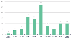 compensation best practices report for 2019 payscale