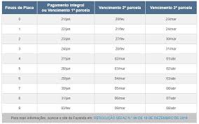 Conheça o valor e como fazer o cálculo, a tabela de prazos por estado e como consultar gratuitamente. Ipva 2021 Rj Rio De Janeiro Valor Tabela Pagamento