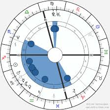 brad pitt birth chart horoscope date of birth astro