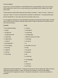 Das weltweit tätige kulturinstitut der bundesrepublik deutschland✓ deutschkurse✓ interkulturelle begegnungen✓ informationen über deutschland. Hangul Bb Pdf Pdf Alphabet Orthography