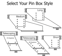 measuring to determine the correct replacement pin box for a