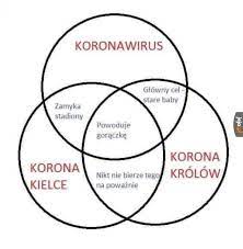 W pierwszym spotkaniu rundy wiosenne Korona Kolem Sie Toczy Jeja Pl