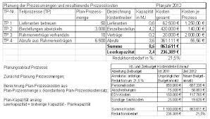 Budgetierung ist bei wirtschaftssubjekten der betriebswirtschaftliche finanzplanungsprozess, der mit der veröffentlichung eines budgets endet. Prozessorientierte Budgetierung Controllingwiki