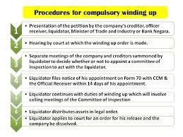 Winding up is the liquidation of company's assets which are collected and sold in order to pay the debts incurred. Deregistration Receivership Winding Up