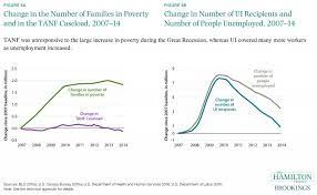 Nine Facts About The Great Recession And Tools For Fighting The Next Downturn