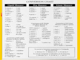 13 Precise English Unit Conversion Chart