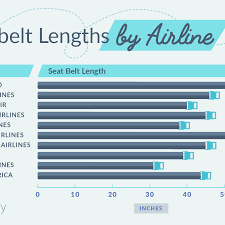 airline by airline guide to seatbelt length