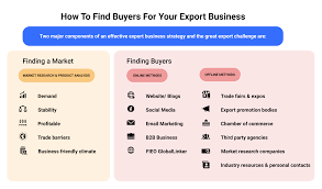 Context of foreign investment in china : How To Find Buyers For Your Export Products