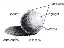 Now that you have learned how to draw this 3d sphere, you can also apply what you learned in this guide to other shapes! Sphere Pebble Drawing Tonal Value Ks3 Making A 3d Form Part Shading Techniques Lesson 1 Teaching Resources