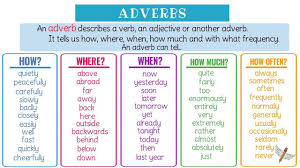 An adjective is a word that describes a noun or pronoun. Adverb Finder Parts Of Speech Info