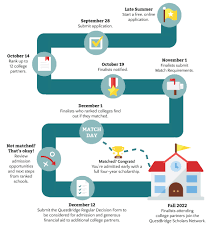 Sign up for your free collegevine account today to get started! Questbridge National College Match How It Works