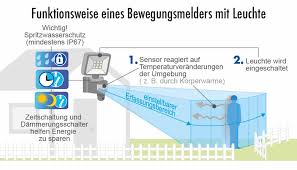 Und soll der schalter genauso wie ganz oben wenn du schon kabel verlegt hast nur noch ein hinweis: Anleitung Aussenleuchte Mit Bewegungsmelder Selbst Anschliessen