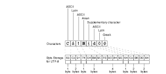 You can reference this table when you create the file that contains the 16 x 16 matrix of characters you want indexed when you create your own character set. Choosing A Character Set