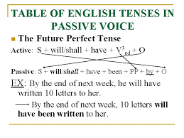 We did not find results for: Passive Voice Active Svo Passive S Be Ppv