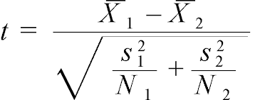 How To Perform An Independent Sample T Test Magoosh Statistics Blog